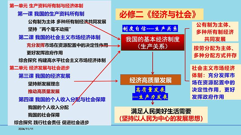 必修2第一课 1-1公有制为主体  多种所有制共同发展- 【高效一轮】备战2025年高考政治一轮复习考点精讲课件第6页