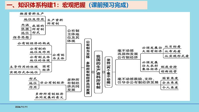 必修2第一课 1-1公有制为主体  多种所有制共同发展- 【高效一轮】备战2025年高考政治一轮复习考点精讲课件第7页