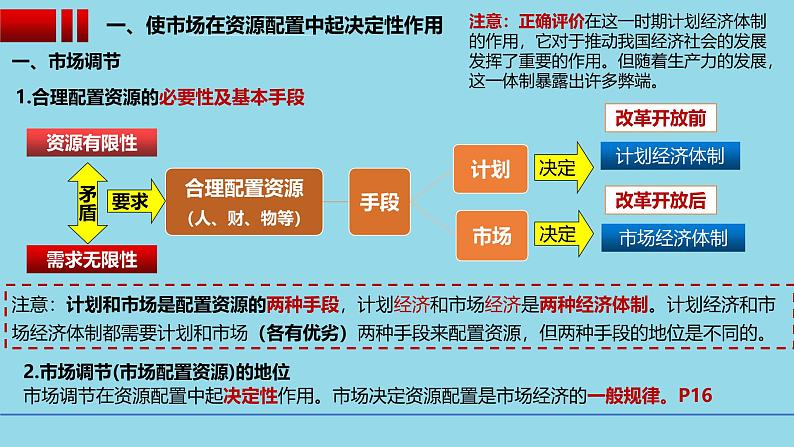 必修2第二课2-1充分发挥市场在资源配置中的决定作用- 【高效一轮】备战2025年高考政治一轮复习考点精讲课件第5页