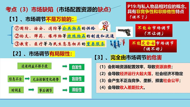 必修2第二课2-1充分发挥市场在资源配置中的决定作用- 【高效一轮】备战2025年高考政治一轮复习考点精讲课件第8页