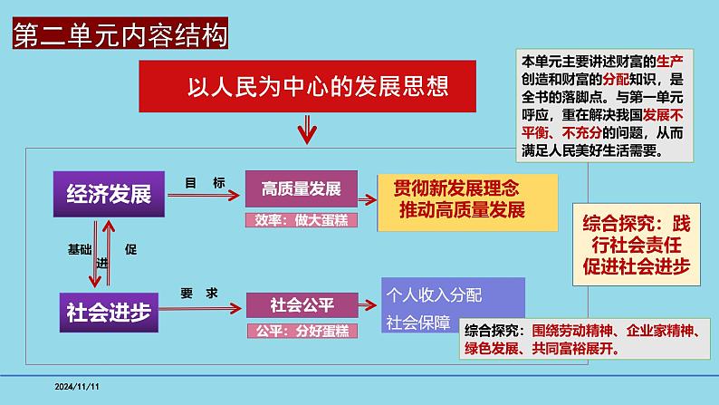 必修2第三课 我国的经济发展-【高效一轮】备战2025年高考政治一轮复习考点精讲课件第2页