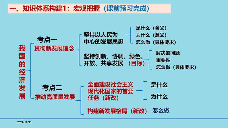 必修2第三课 我国的经济发展-【高效一轮】备战2025年高考政治一轮复习考点精讲课件第3页