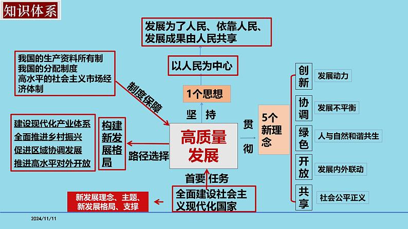 必修2第三课 我国的经济发展-【高效一轮】备战2025年高考政治一轮复习考点精讲课件第4页