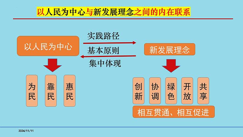 必修2第三课 我国的经济发展-【高效一轮】备战2025年高考政治一轮复习考点精讲课件第8页