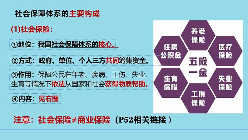 必修2第四课4-2 我国的社会保障-【高效一轮】备战2025年高考政治一轮复习考点精讲课件第3页