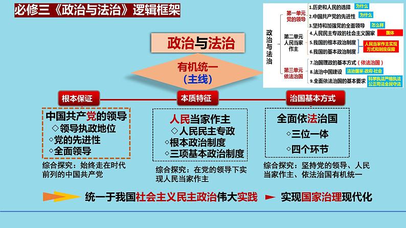 必修3第2课 中国共产党先进性-【高效一轮】备战2025年高考政治一轮复习考点精讲课件第3页