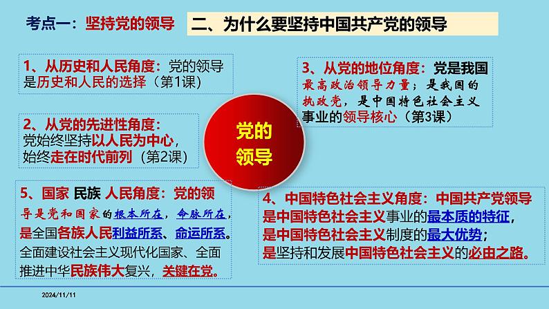 必修3第3课 坚持和加强党的全面领导-【高效一轮】备战2025年高考政治一轮复习考点精讲课件第7页