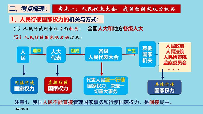 必修3第5课 我国的根本政治制度-【高效一轮】备战2025年高考政治一轮复习考点精讲课件第5页