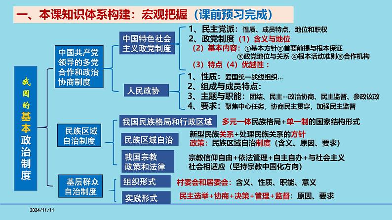 必修3第6课 我国基本的政治制度-【高效一轮】备战2025年高考政治一轮复习考点精讲课件第3页