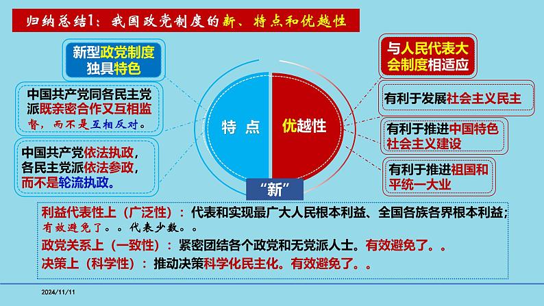 必修3第6课 我国基本的政治制度-【高效一轮】备战2025年高考政治一轮复习考点精讲课件第8页