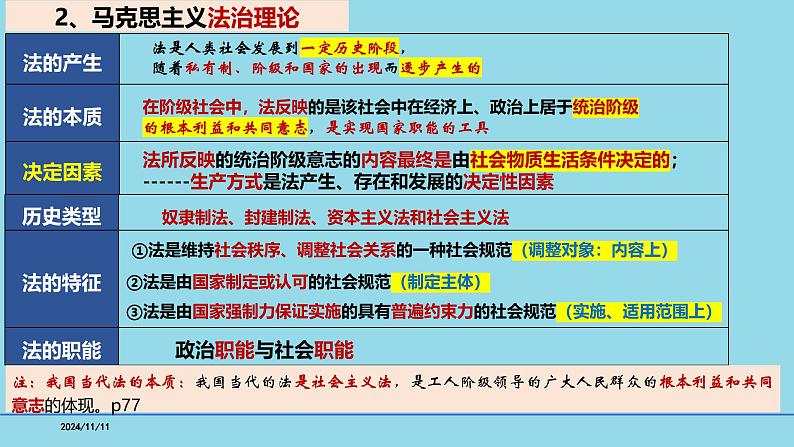 必修3第7课 治国理政的基本方式-【高效一轮】备战2025年高考政治一轮复习考点精讲课件第6页