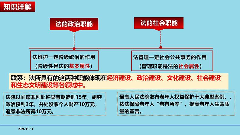 必修3第7课 治国理政的基本方式-【高效一轮】备战2025年高考政治一轮复习考点精讲课件第8页