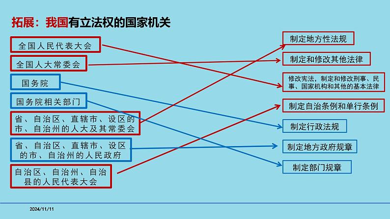 必修3第9课 全面推进依法治国的基本要求-【高效一轮】备战2025年高考政治一轮复习考点精讲课件第6页