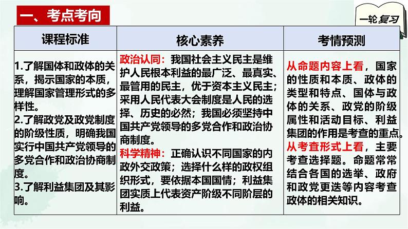 【备战2025年高考】高中政治高考一轮复习   第一课  国体和政体  课件第3页