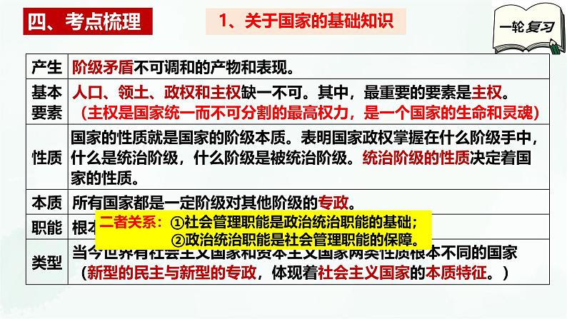 【备战2025年高考】高中政治高考一轮复习   第一课  国体和政体  课件第6页