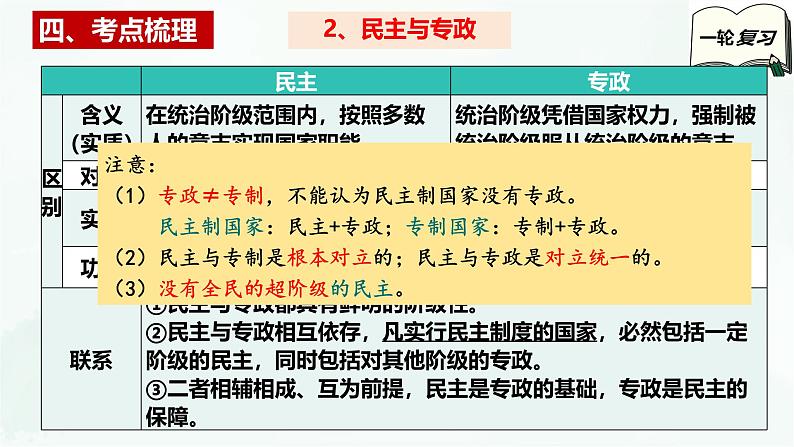 【备战2025年高考】高中政治高考一轮复习   第一课  国体和政体  课件第7页