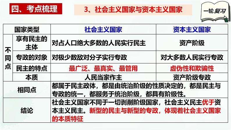 【备战2025年高考】高中政治高考一轮复习   第一课  国体和政体  课件第8页