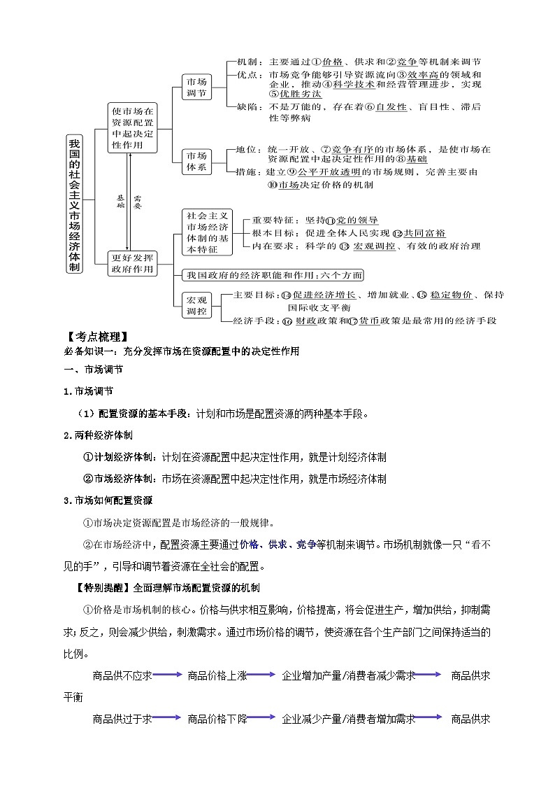 第二课 我国的社会主义市场经济体制 学案（原卷版）【抢分秘籍】2025年高考政治一轮复习精讲精练第2页