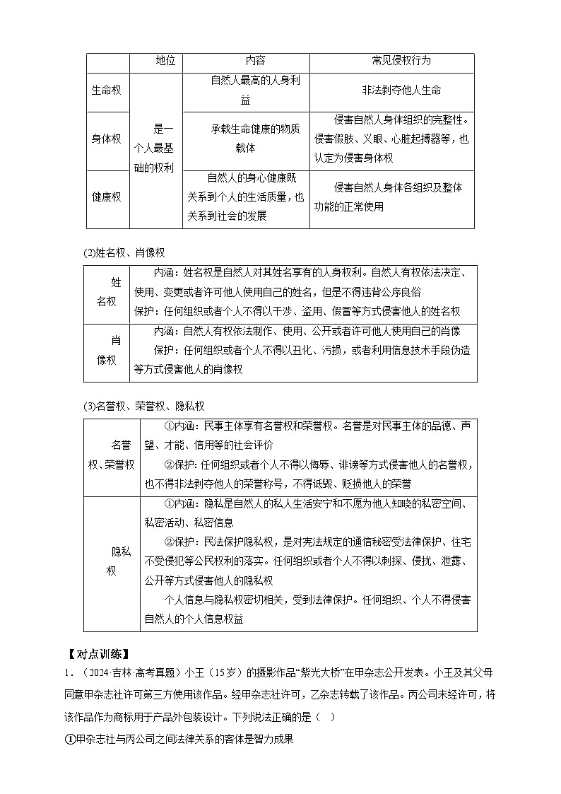 第一课 在生活中学民法用民法 学案（原卷版）【抢分秘籍】2025年高考政治一轮复习精讲精练第3页