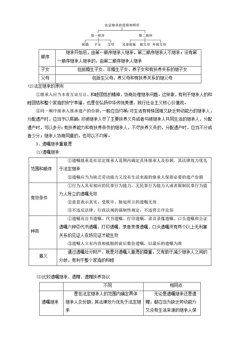 第五课 在和睦家庭中成长 学案（原卷版）【抢分秘籍】2025年高考政治一轮复习精讲精练第3页