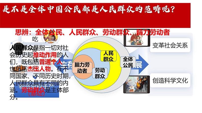 5.3社会历史的主体（精品课件）-2024-2025学年高二政治高效课堂精品课件（统编版必修4）第4页