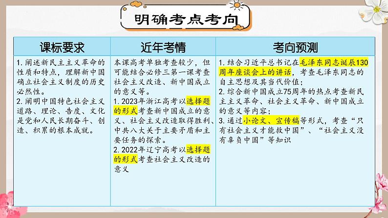 第二课 只有社会主义才能救中国（精讲课件）-2025年高考政治一轮复习考点一遍过（新高考通用）06