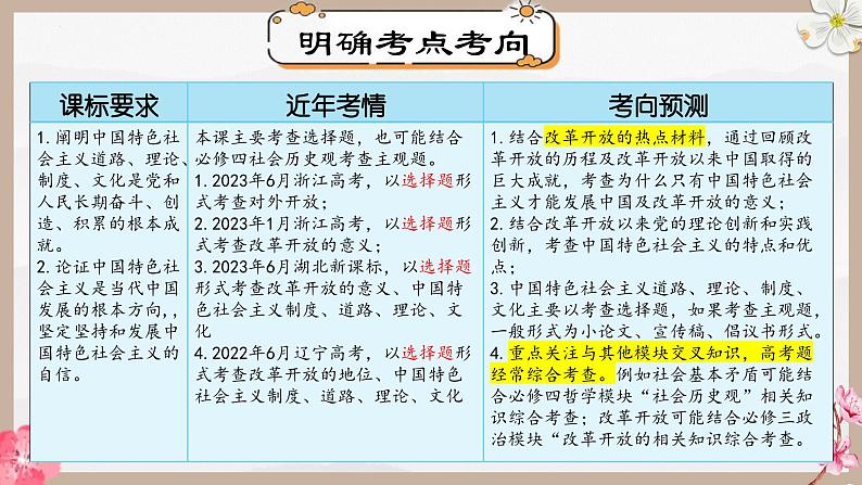 第三课 只有中国特色社会主义才能发展中国（精讲课件）-2025年高考政治一轮复习考点一遍过（新高考通用）06