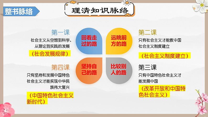 第四课 只有坚持和发展中国特色社会主义才能实现中华民族伟大复兴（精讲课件）第4页