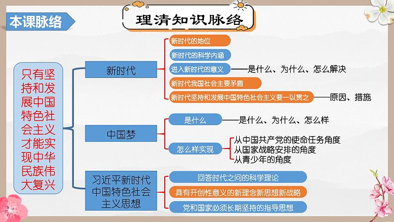 第四课 只有坚持和发展中国特色社会主义才能实现中华民族伟大复兴（精讲课件）第5页