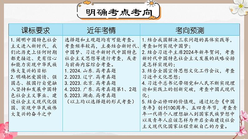 第四课 只有坚持和发展中国特色社会主义才能实现中华民族伟大复兴（精讲课件）第6页