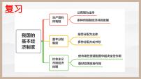 第二课 我国的社会主义市场经济体制（精讲课件）-2025年高考政治一轮复习考点一遍过（新高考通用）