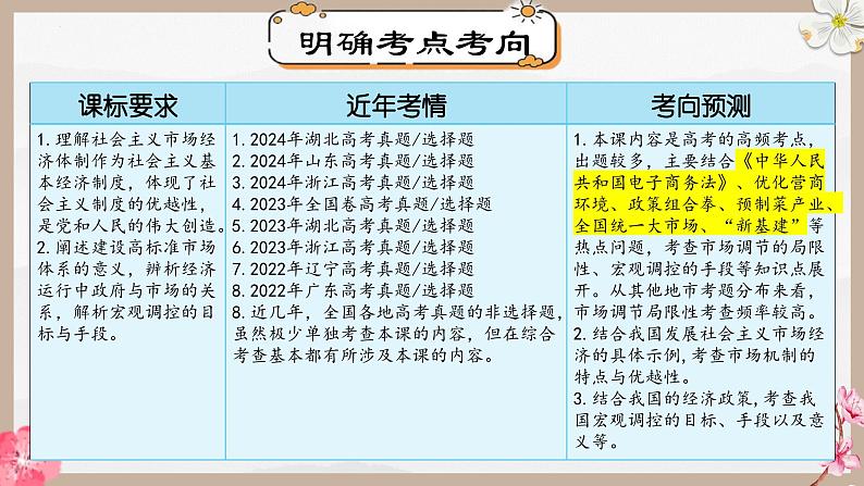 第二课 我国的社会主义市场经济体制第7页