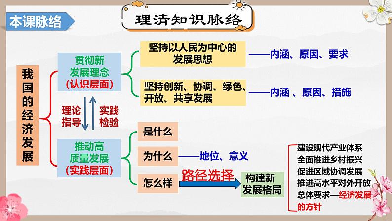 第三课 我国的经济发展（精讲课件）-2025年高考政治一轮复习考点一遍过（新高考通用）06