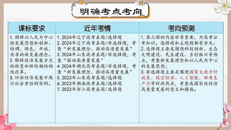 第三课 我国的经济发展（精讲课件）-2025年高考政治一轮复习考点一遍过（新高考通用）07