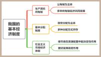 第四课 我国的个人收入分配与社会保障（精讲课件）-2025年高考政治一轮复习考点一遍过（新高考通用）