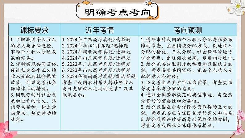 第四课 我国的个人收入分配与社会保障（精讲课件）-2025年高考政治一轮复习考点一遍过（新高考通用）07