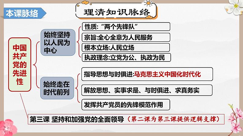 第二课 中国共产党的先进性（精讲课件）-2025年高考政治一轮复习考点一遍过（新高考通用）07