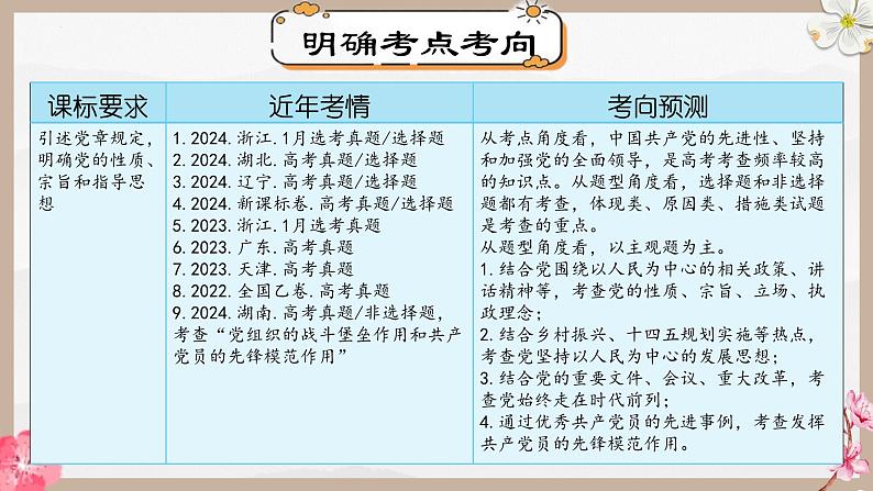 第二课 中国共产党的先进性（精讲课件）-2025年高考政治一轮复习考点一遍过（新高考通用）08