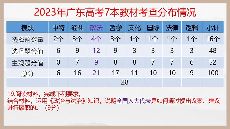 第五课 我国的根本政治制度（精讲课件）第1页