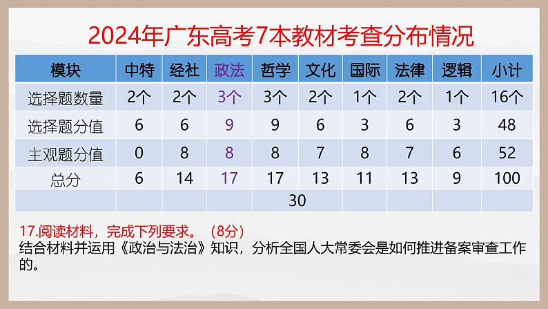 第五课 我国的根本政治制度（精讲课件）第2页