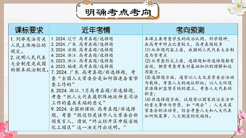 第五课 我国的根本政治制度（精讲课件）第8页