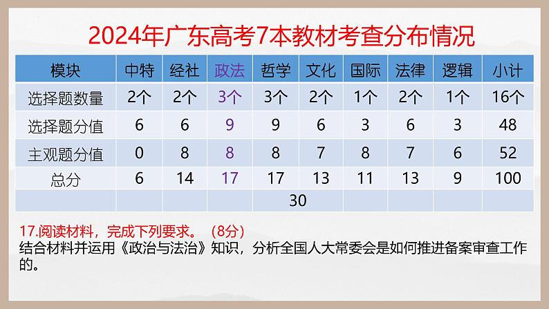 第七课 治国理政的基本方式（精讲课件）第2页