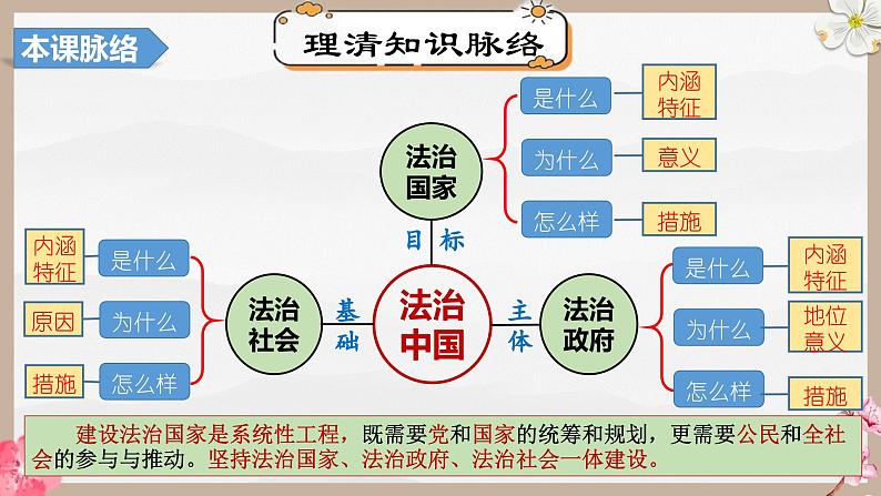 第八课 法治中国建设（精讲课件）第7页