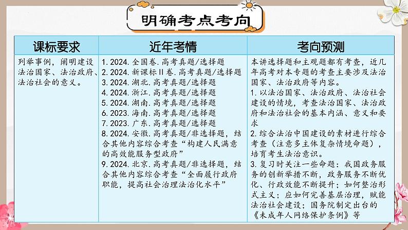 第八课 法治中国建设（精讲课件）第8页