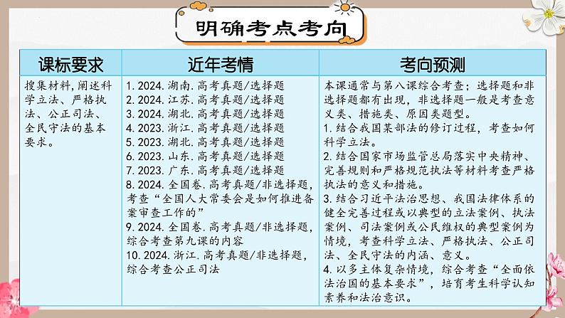 第九课  全面推进依法治国的基本要求（精讲课件）第8页