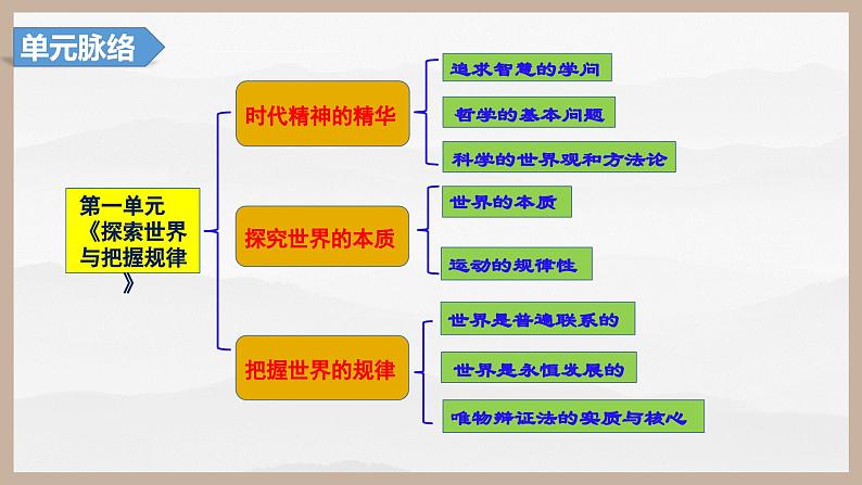 第一课 时代精神的精华（精讲课件）第7页