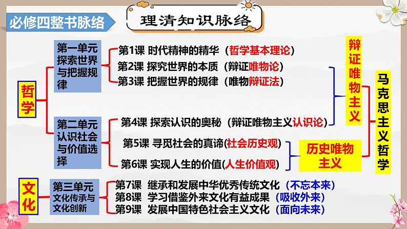 第三课 把握世界的规律（精讲课件）第6页