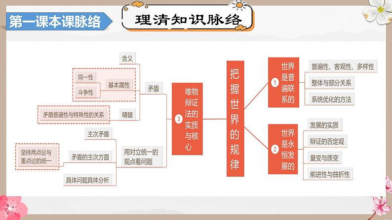 第三课 把握世界的规律（精讲课件）第8页