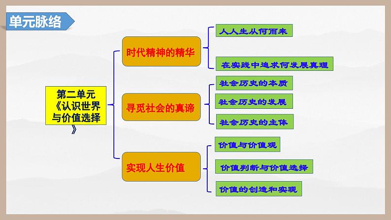 第五课 寻觅社会的真谛（精讲课件）第5页