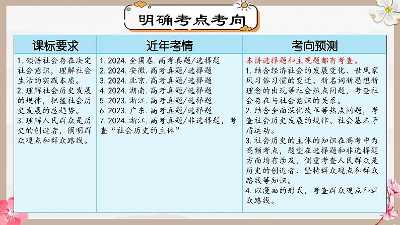 第五课 寻觅社会的真谛（精讲课件）第7页